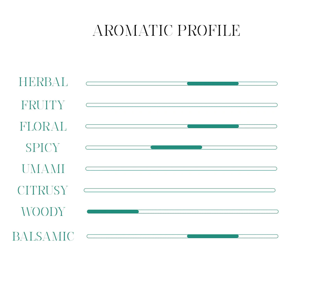 aromatic profile del gin valtellina selvatiq